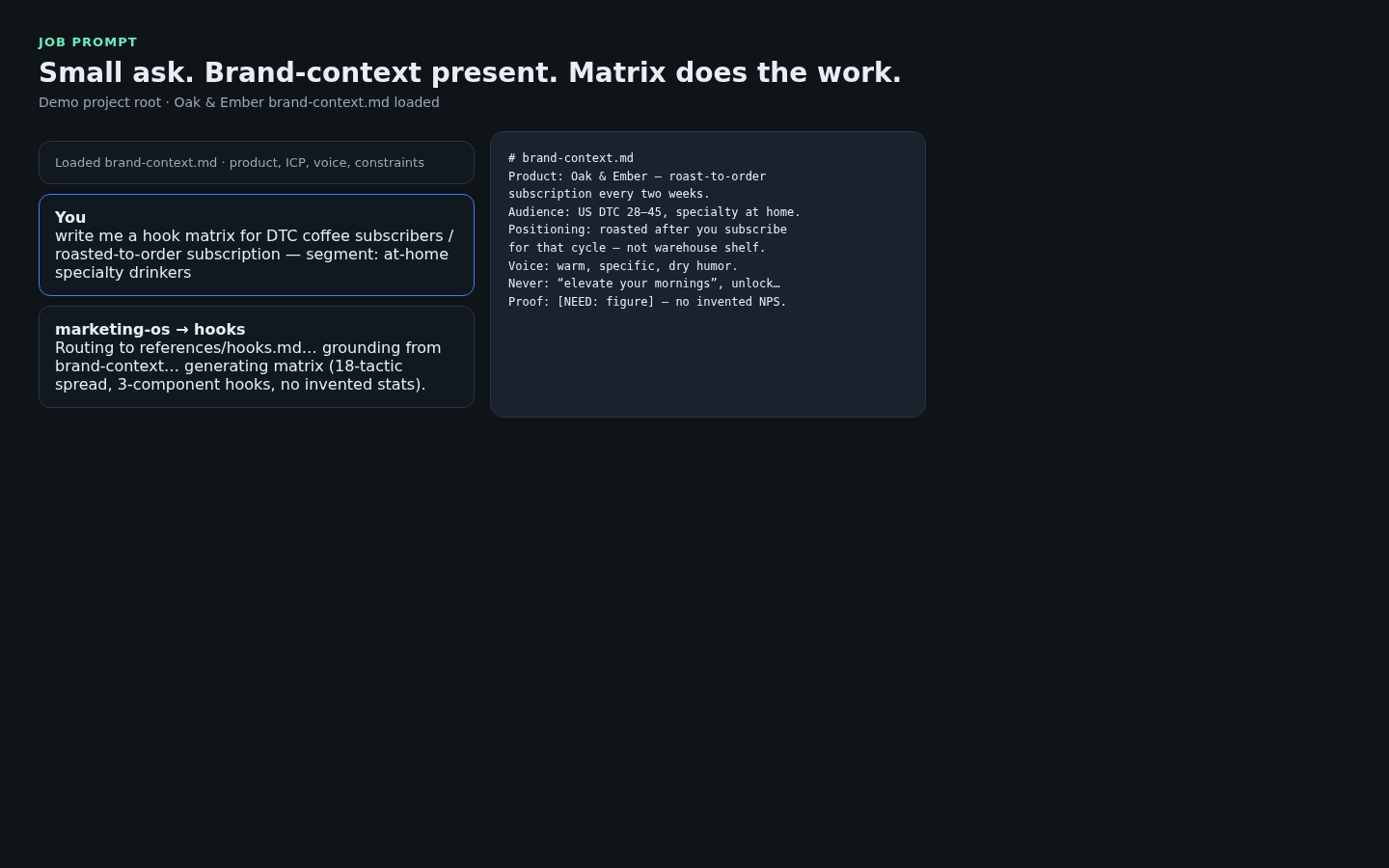 Input — job prompt from brand-context
