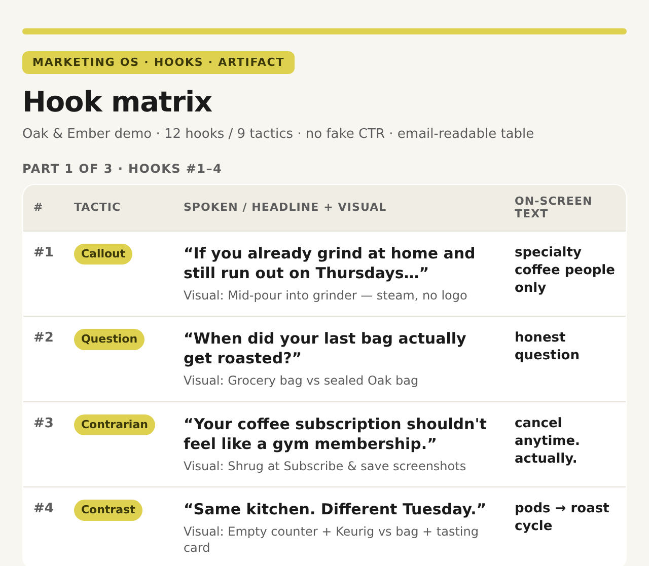 Hook matrix — hooks 1 through 4