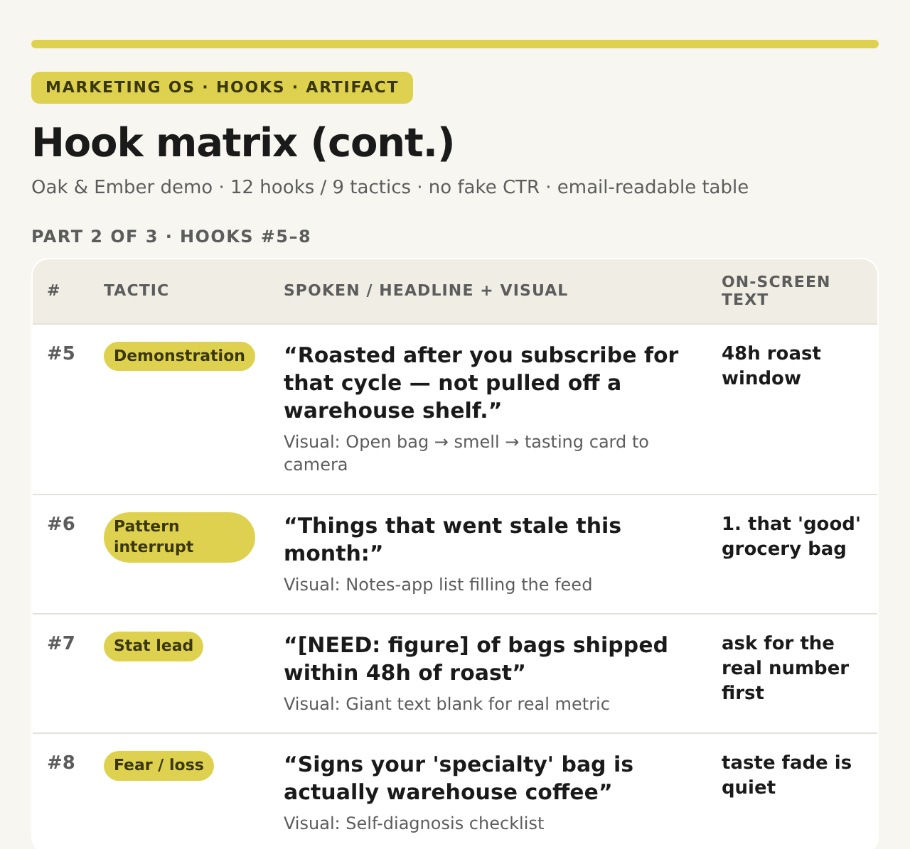 Hook matrix — hooks 5 through 8