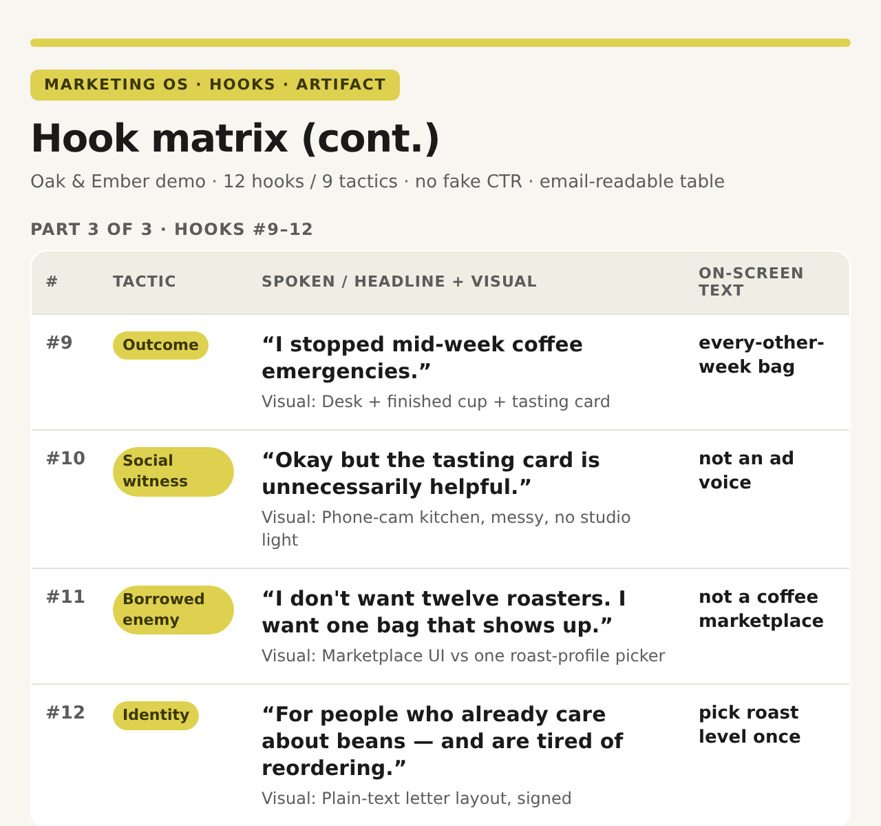 Hook matrix — hooks 9 through 12