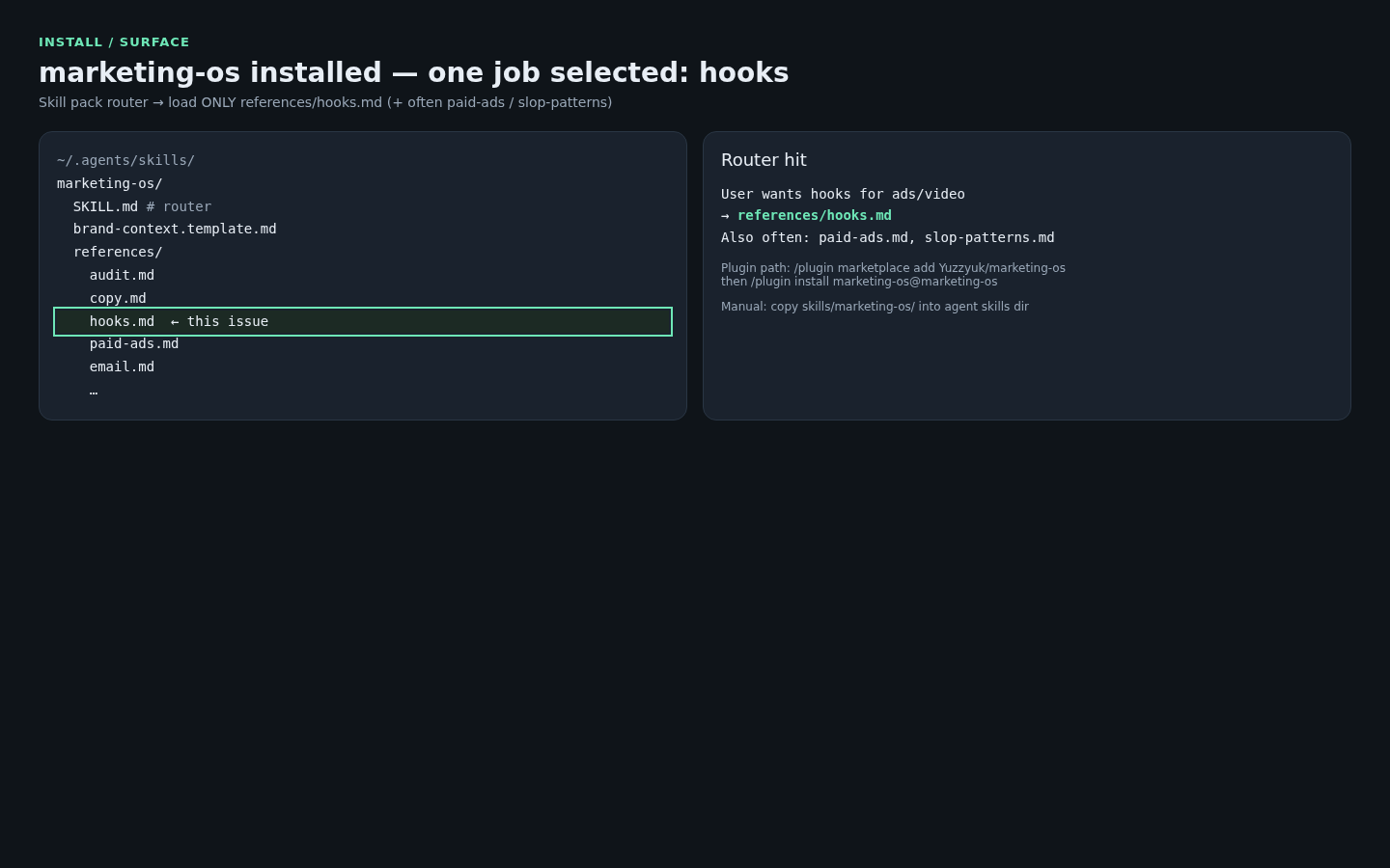 Install surface — path and router
