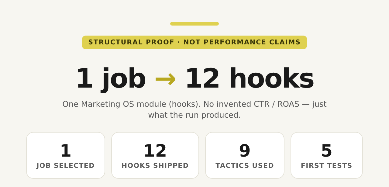 Structural metric — one job to twelve hooks